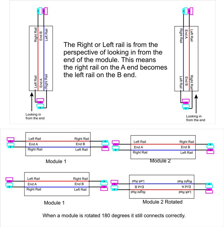 How Modules connect together with Anderson Powerpole connectors with Wire Colors
